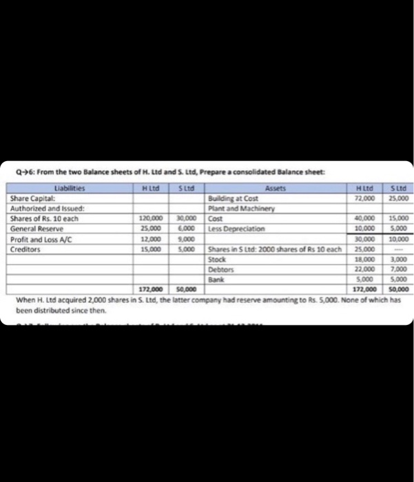 please do this. urgent!!!! Q 6: From the two Balance sheets of