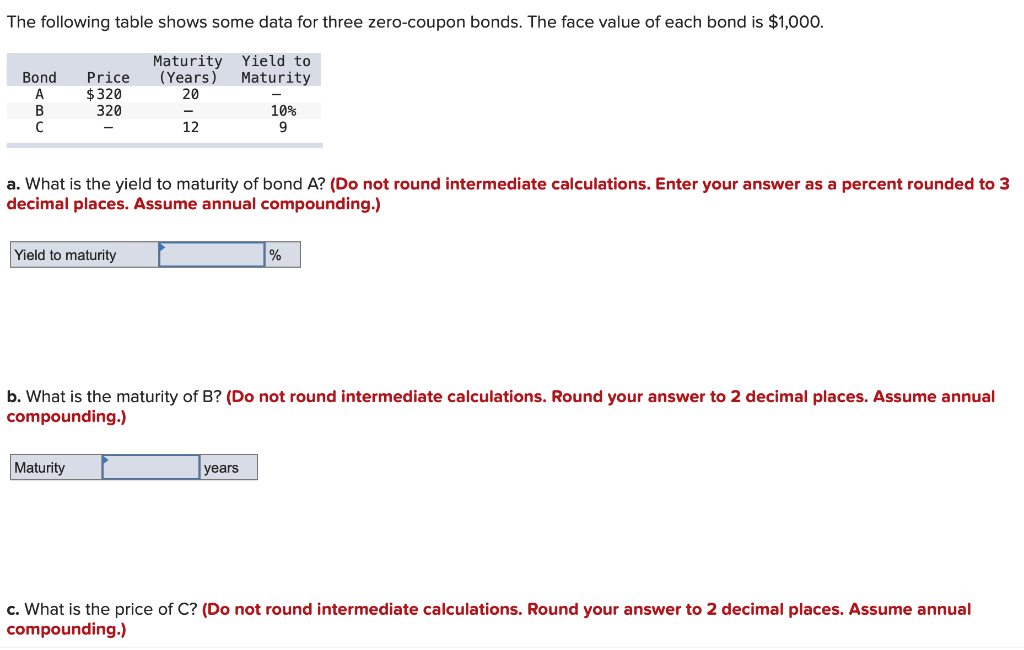  The following table shows some data for three zero-coupon bonds. The