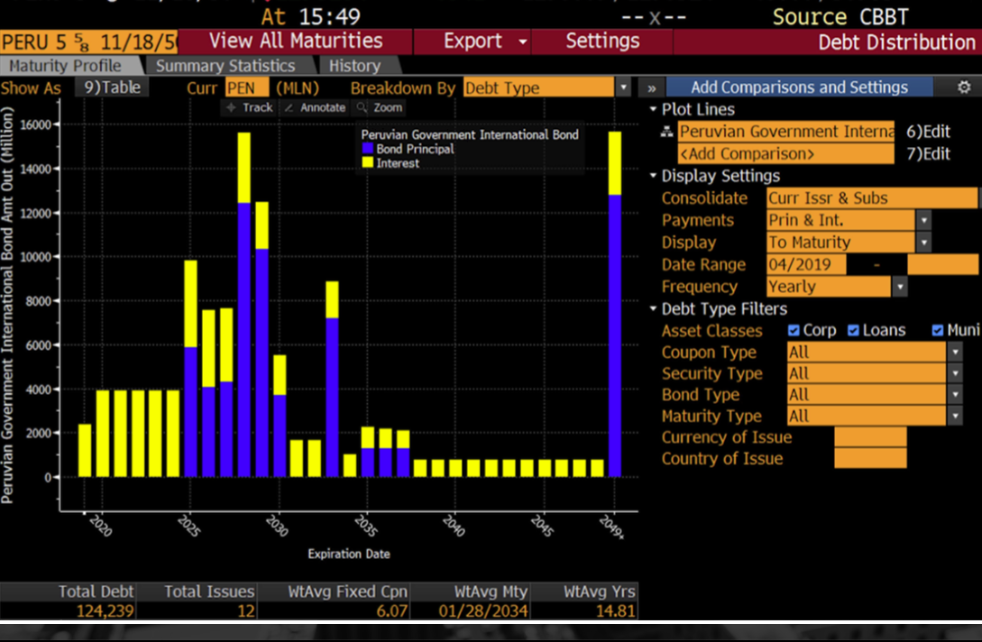 Based on the expiration dates and the bars on the graph,
