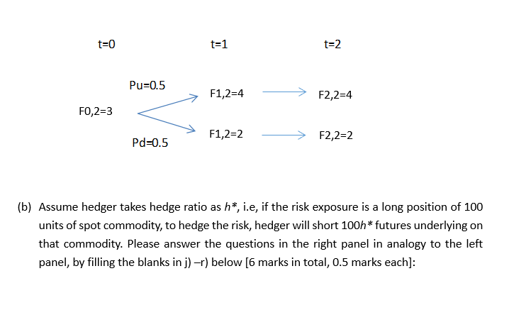  Please solve the right panel as shown above t=0 t=1 t=2
