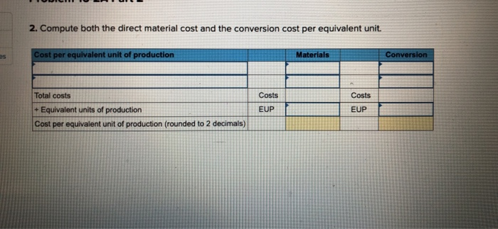assigned to products LO C2, C3 [The following information applies to the