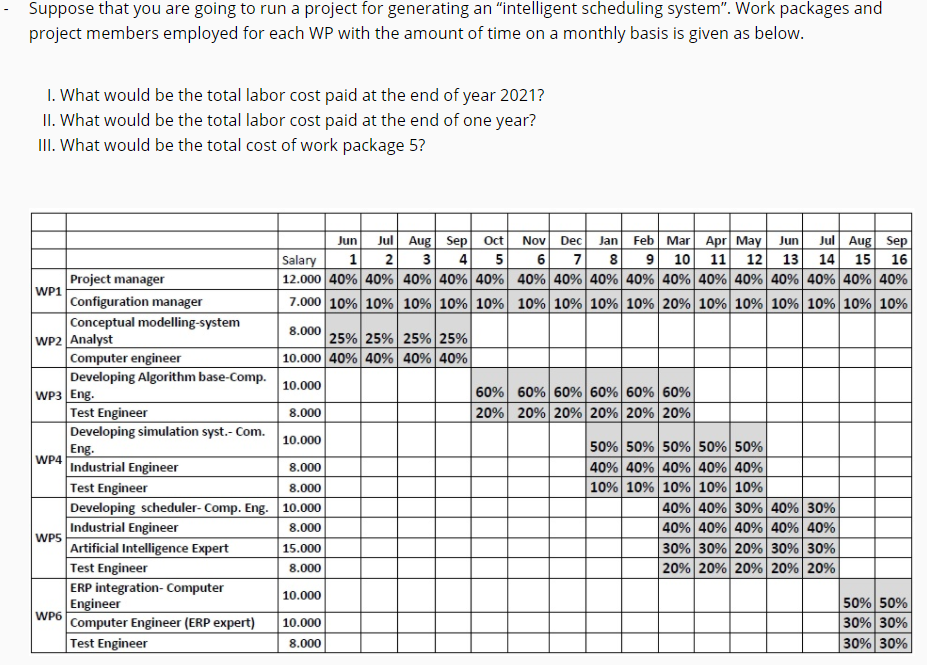  Suppose that you are going to run a project for generating