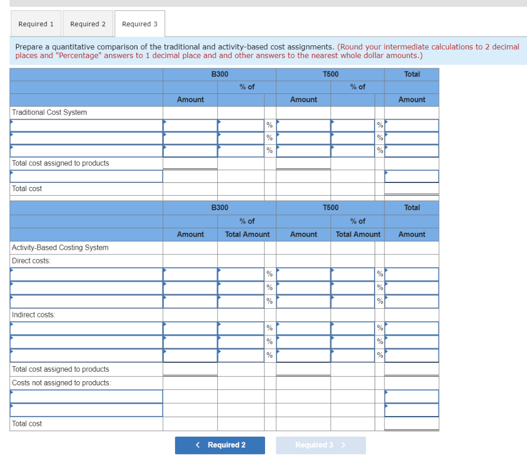 and the T500. An absorption costing income statement for the most recent