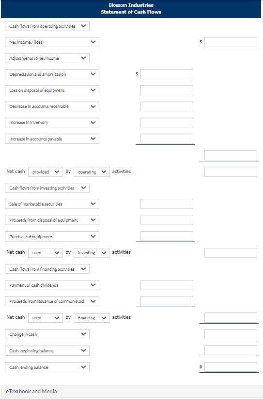 following items were gathered from Blossom Industries' general ledger: Using the indirect