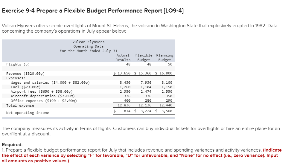  Exercise 9-4 Prepare a Flexible Budget Performance Report [LO9-4] Vulcan Flyovers