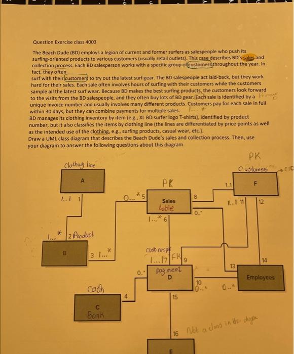  Question Exercise class 4003 The Beach Dude (BD) employs a legion