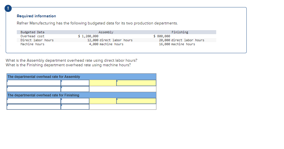 use the chart provided to answer the question please Required information Rafner