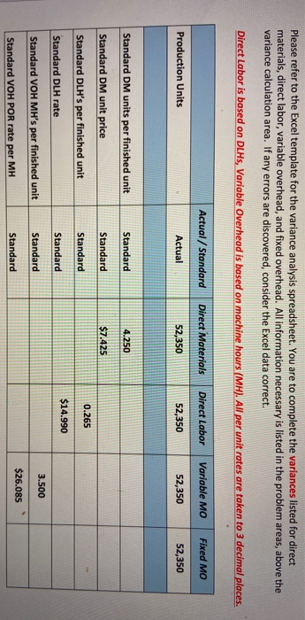  Please refer to the Excel template for the variance analysis spreadsheet.