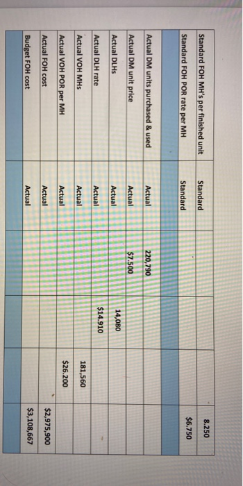 You are to complete the variances listed for direct materials, direct labor,