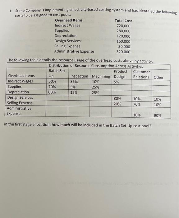 help me asap 1. Stone Company is implementing an activity-based costing system