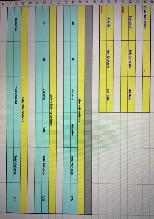 consider the Excel data correct. Direct Labor is based on DLHs, Variable