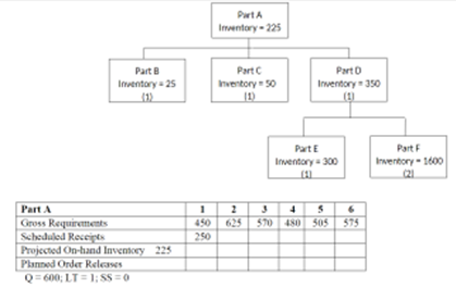 Hello, I was given a problem for my Supply Chain Management class