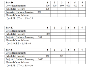 and it is as follows: 1. Compute the planned order releases and