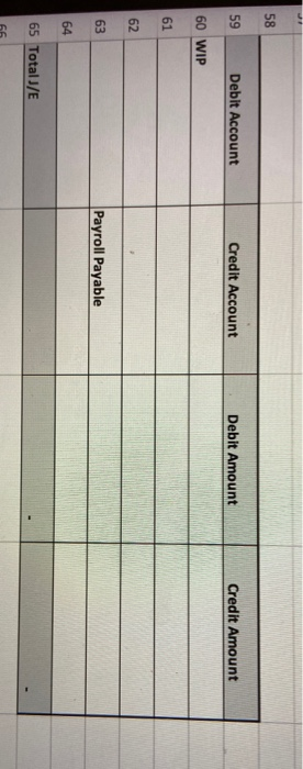 Overhead is based on machine hours (MH). All per unit rotes are
