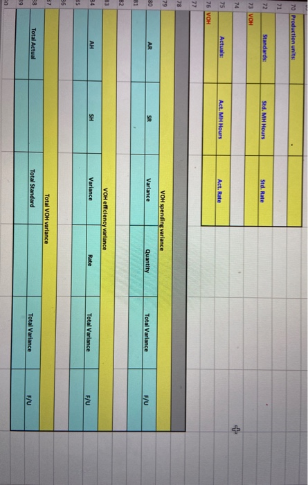 taken to 3 decimal places. Actual/Standard Direct Materials Direct Labor Variable MO