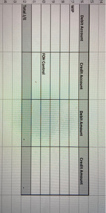 price Standard DLH's per finished unit Standard DLH rate Standard VOH MH's