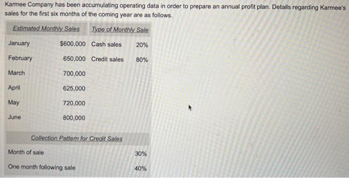  Karmee Company has been accumulating operating data in order to prepare