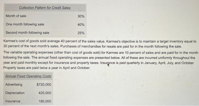 an annual profit plan. Details regarding Karmee's sales for the first six
