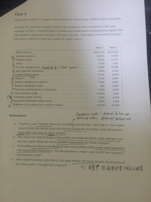 Direct materials s 1.60 Standard:10 ounces at $0.16 per ounce Actual: 12
