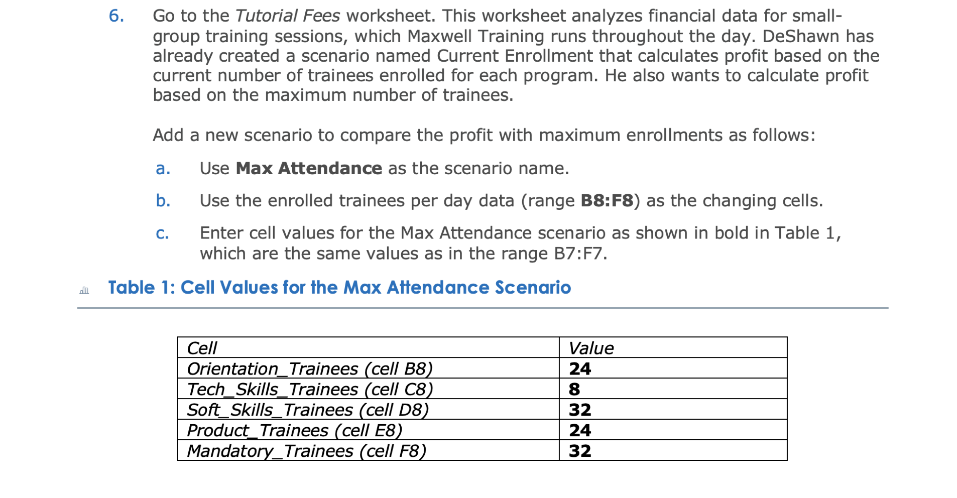for smallgroup training sessions, which Maxwell Training runs throughout the day. DeShawn