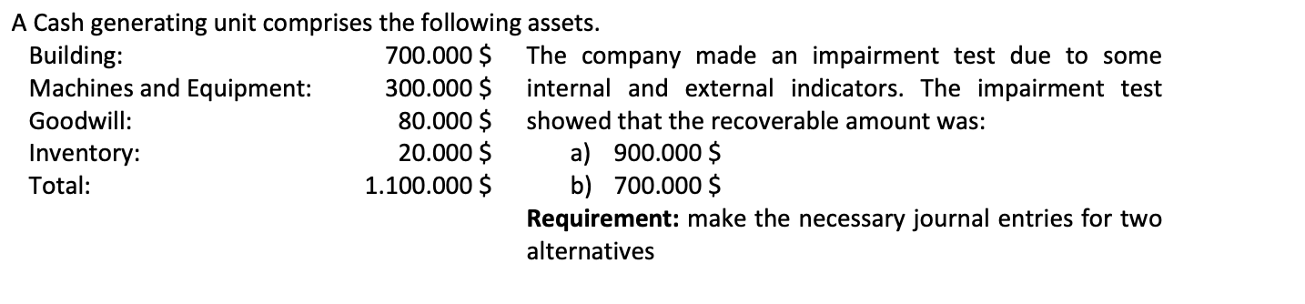 Note: Please don't use handwriting A Cash generating unit comprises the following