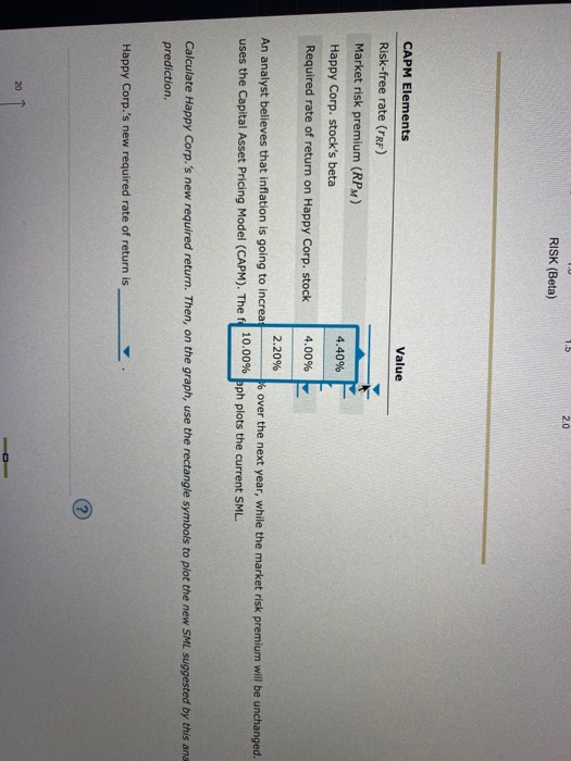 that investors require from holding stock from Happy Corp. (HC). Based on