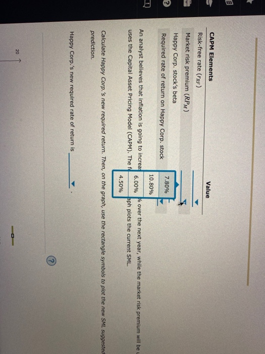 the graph, complete the table that follows: 200 16.0 12.0 REQUIRED RATE