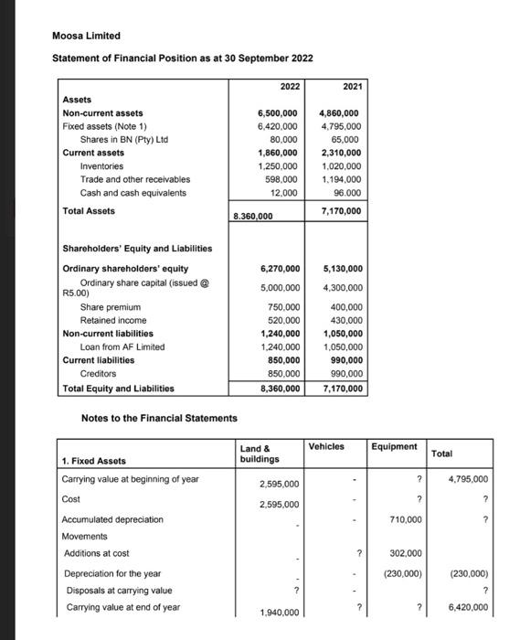 Statement of financial position for Fixed assets. 2.2 Prepare the Cash Flow