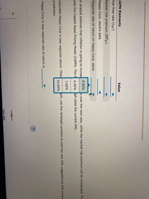 (Beta) 12.0 REQUIRED RATE OF RETURN (Pe 8.0 4.0 0.5 10 1.5