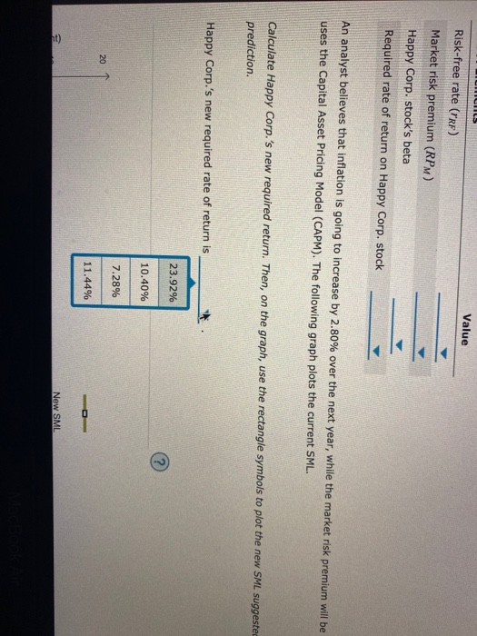2.0 RISK (Beta) Value CAPM Elements Risk-free rate (TRF) Market risk premium