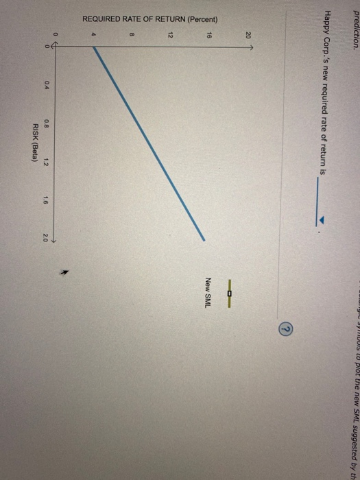 (RPM) Happy Corp. stock's beta Required rate of return on Happy Corp.