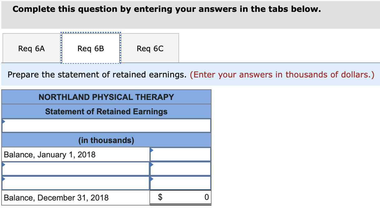 The annual reporting period ends December 31. The trial balance on January