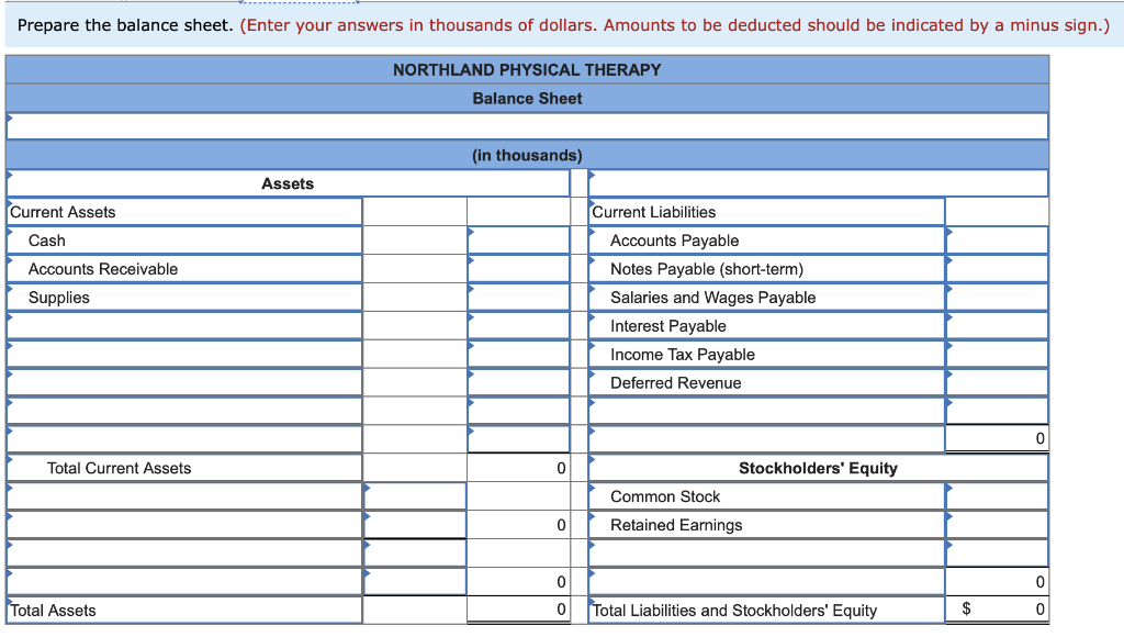 1, 2018, was as follows (the amounts are rounded to thousands of