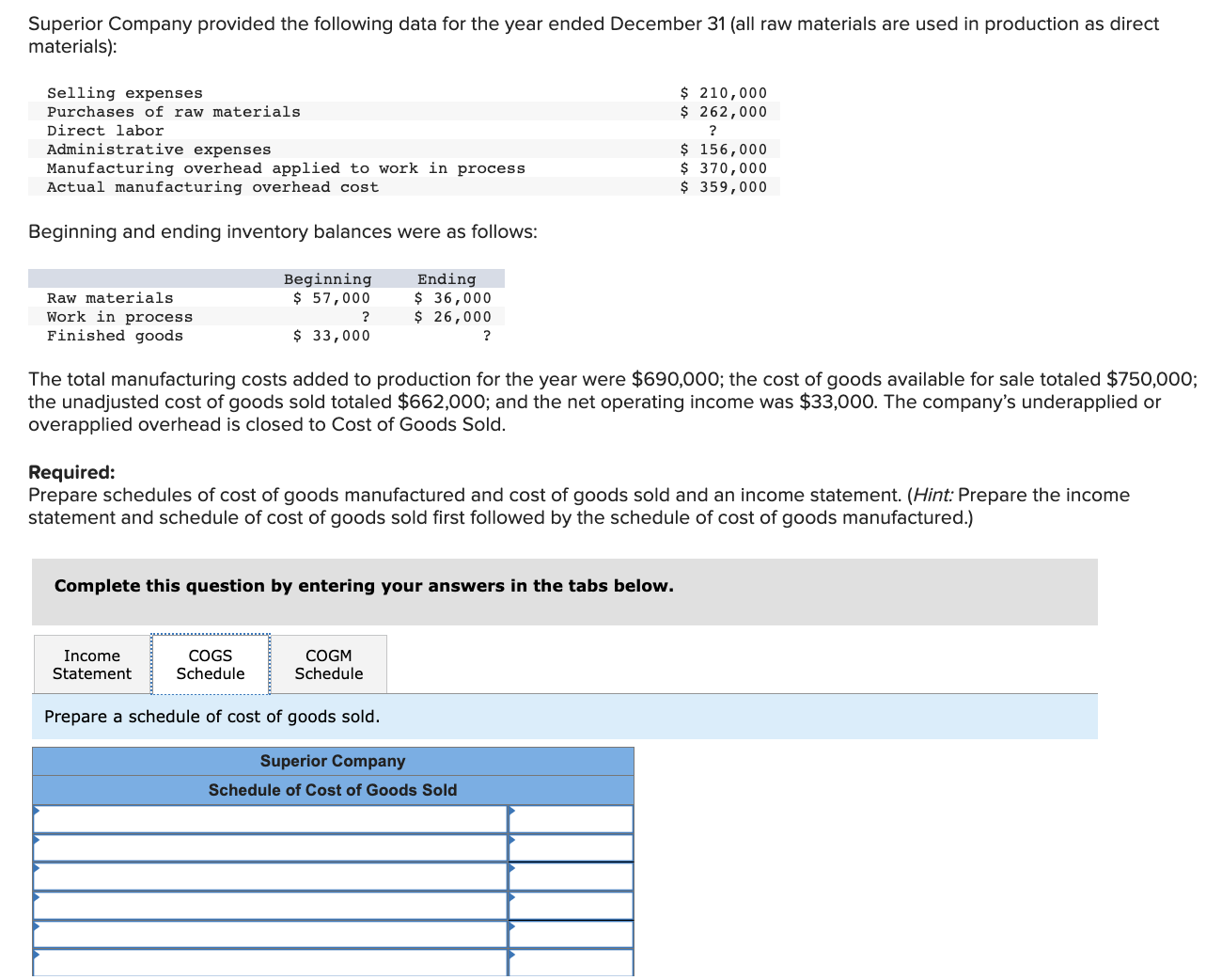 provided the following data for the year ended December 31 (all raw