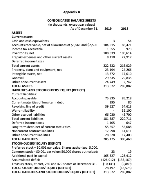 size statement of income (Appendix A) and balance sheet (Appendix B). Appendix