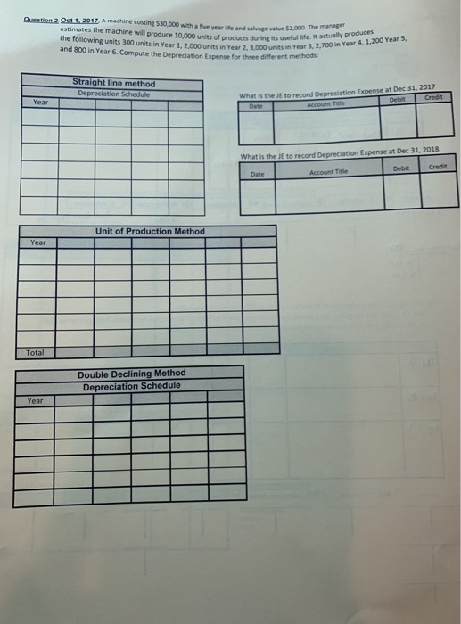  Question 2 Oct 1, 2017 A machine costing $30,000 with a