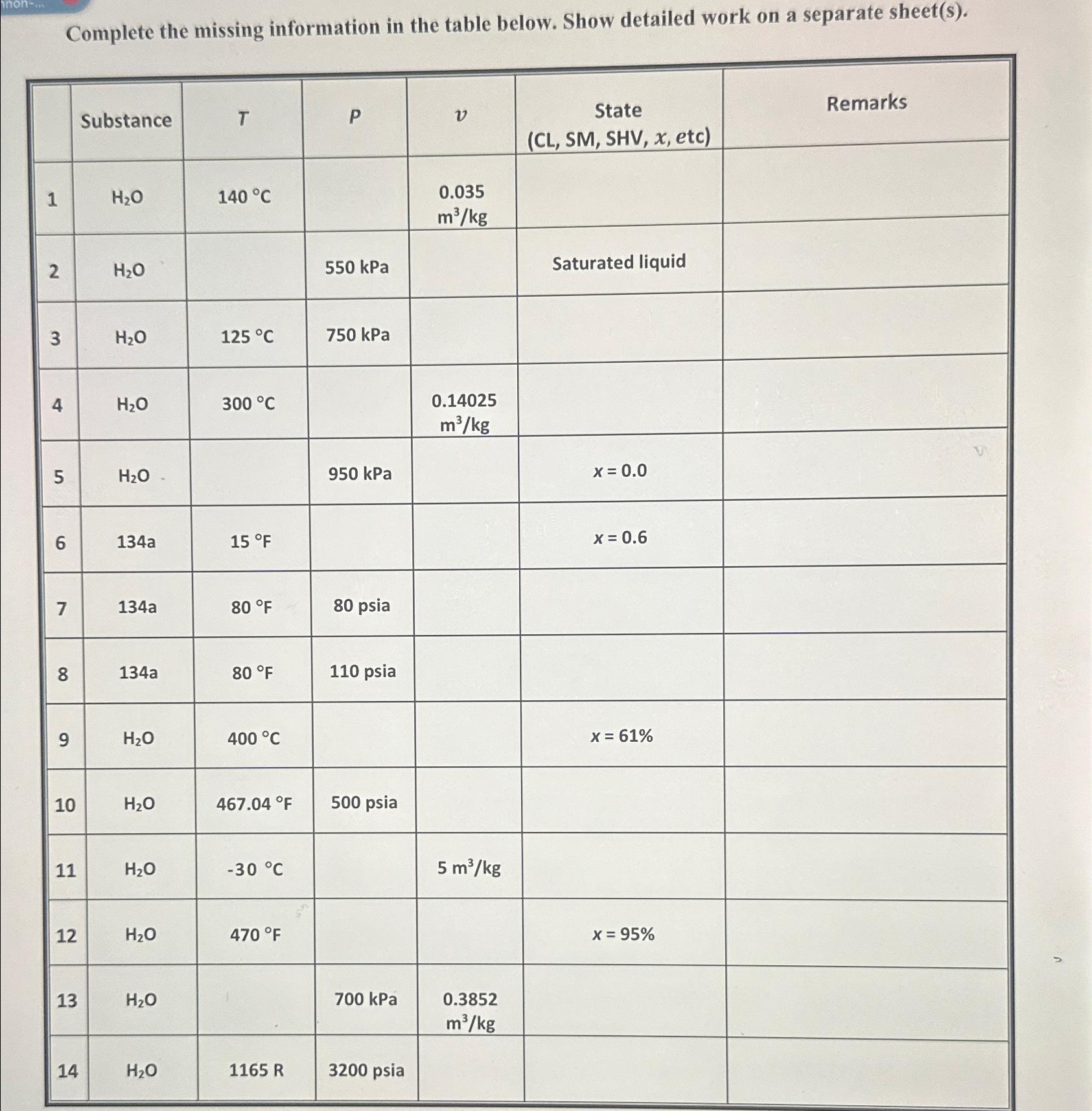  Complete the missing information in the table below. Show detailed work