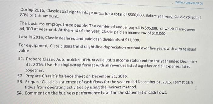 activity under ASPE: Loaning money Receipt of cash from the issuance of