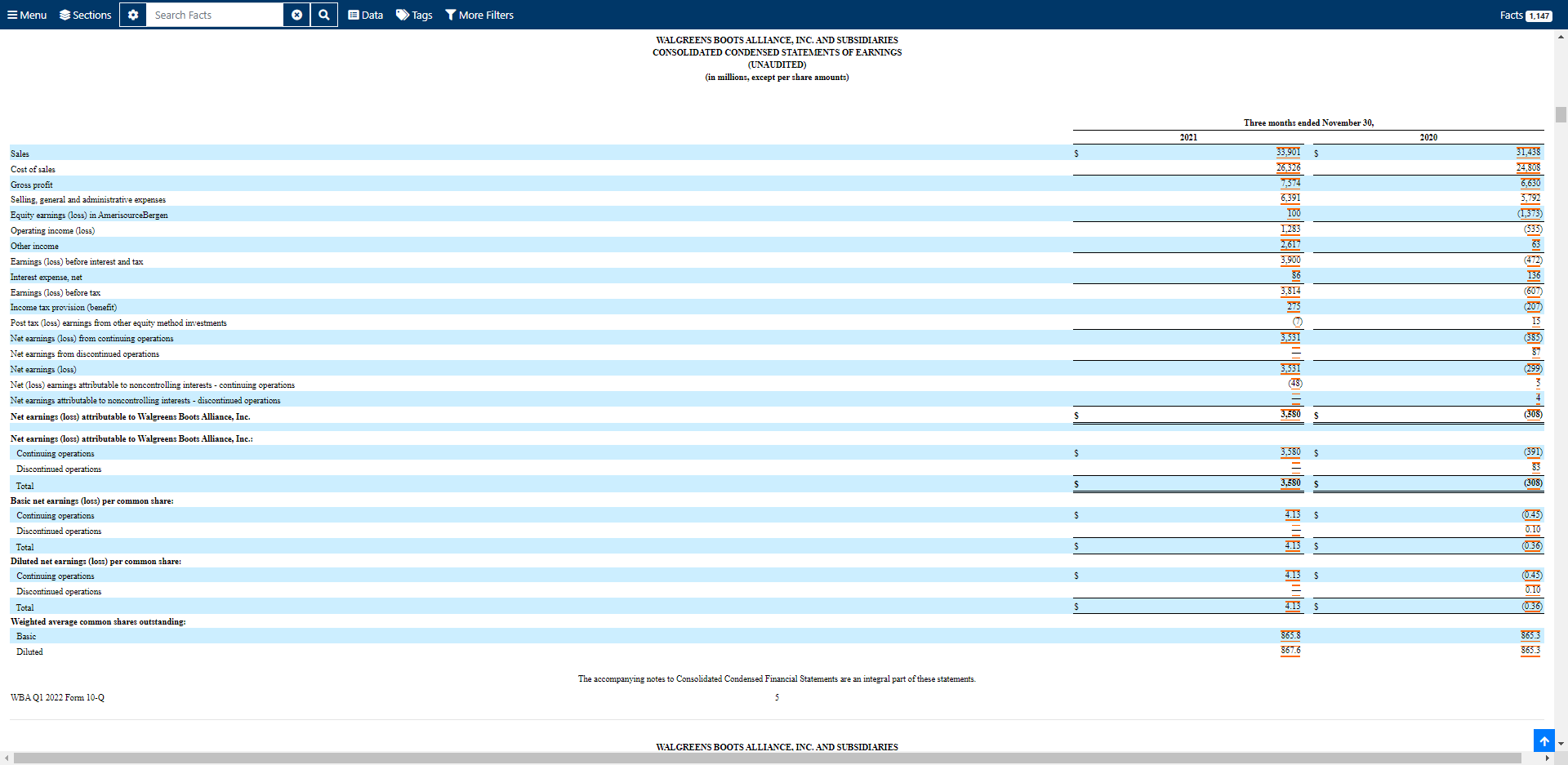 questions: 4. What is Walgreens' Inventory Turnover Ratio for the most recent