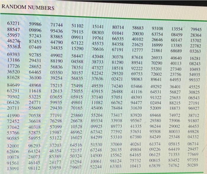 12 of the 372 doctors practicing in a particular city. The doctors'