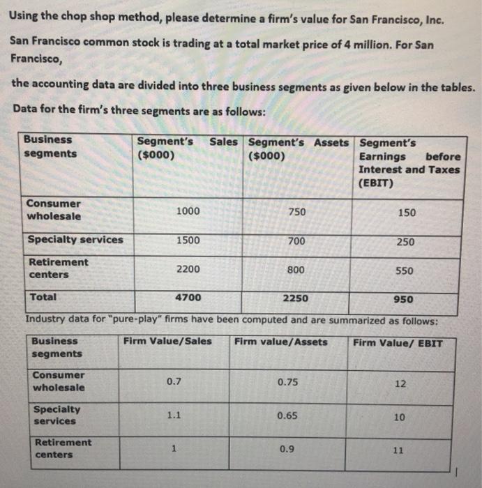  Using the chop shop method, please determine a firm's value for