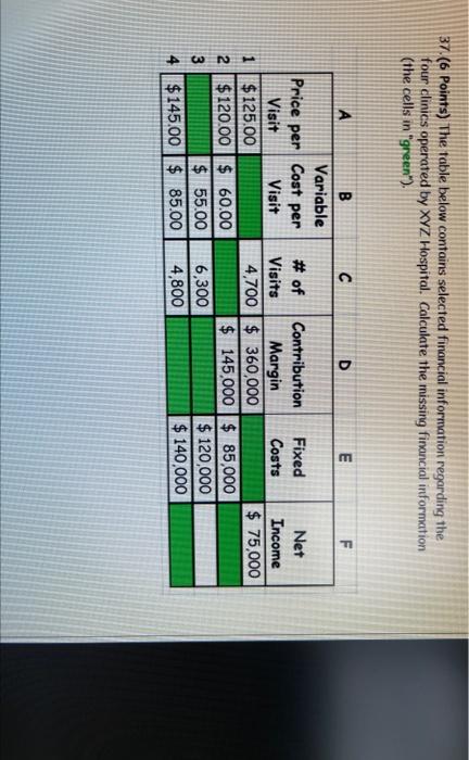  row 3 column F : $85,000 37.(6 Points) The table below