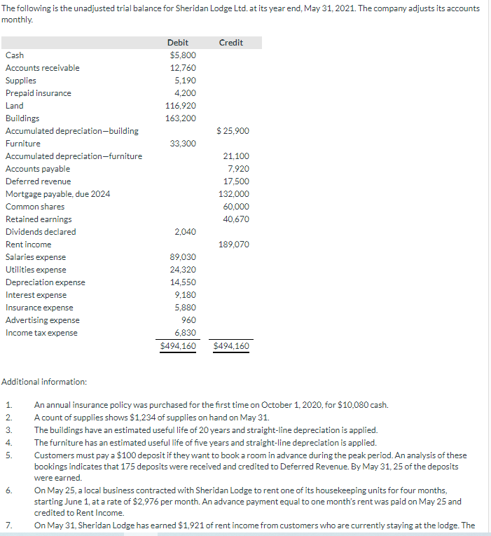 that $4,230 of common shares were issued during the month of May.