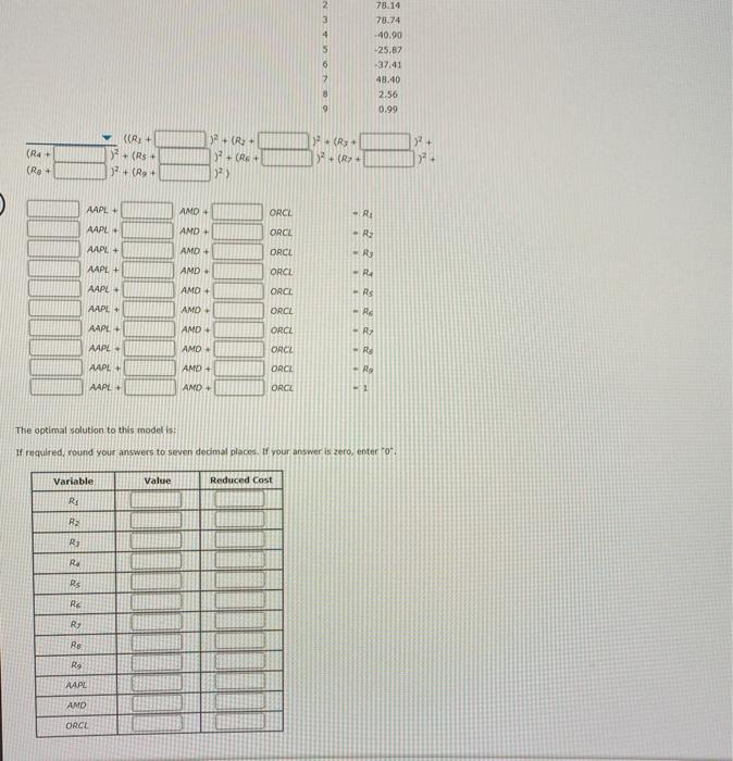 AAPI, AMD, and ORCL that matches the Information Technology S&P index as