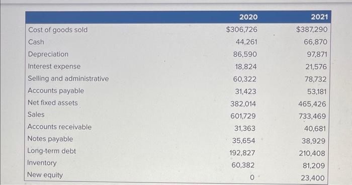 Statements at Sunset Boards, Inc. Sunset Boards, Inc., is a small company