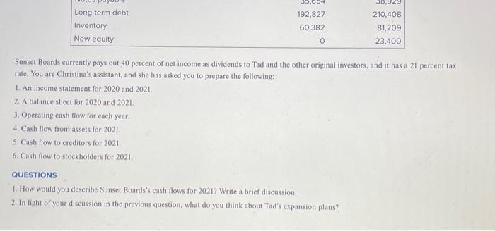that manufactures and sells surfboards in Malibu. Tad Marks, the founder of