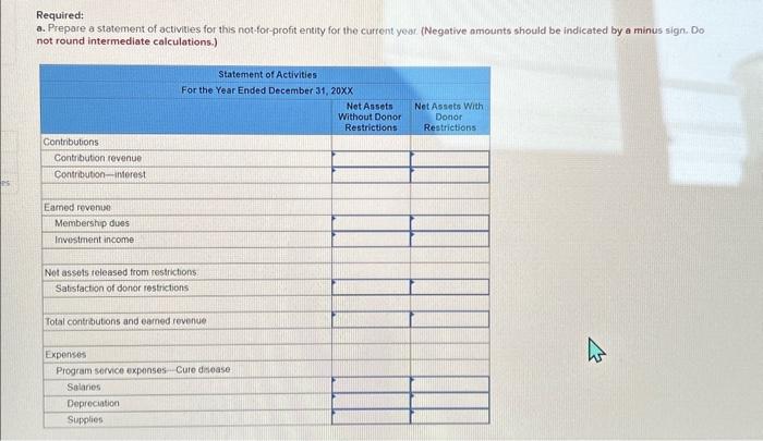 see posted dont follow the graph A private not-fot-profit entity is working