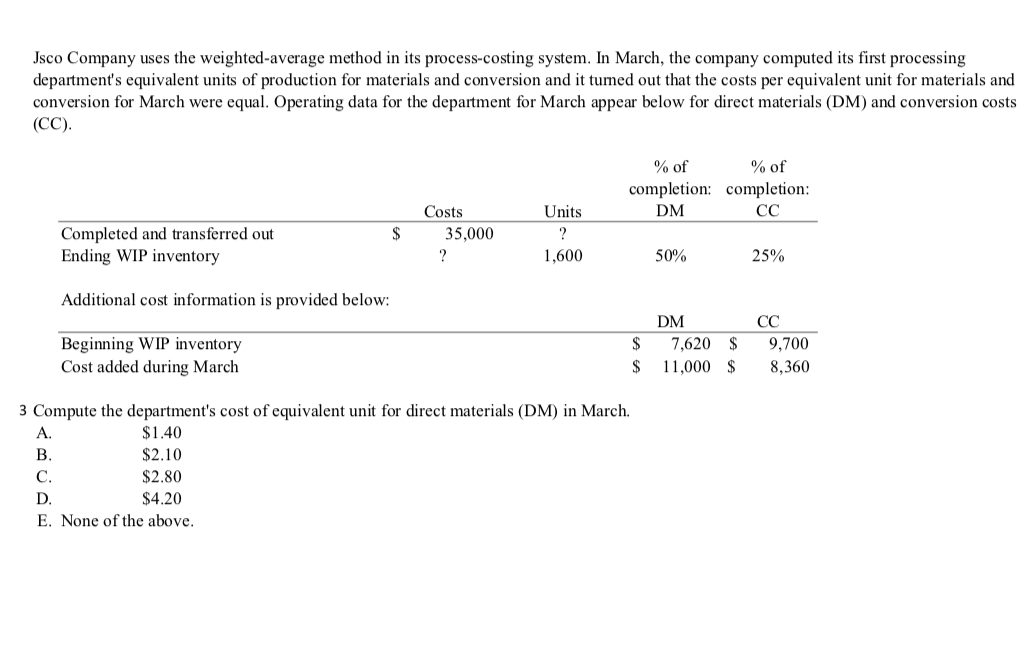 Jsco Company uses the weighted-average method in its process-costing system. In March,