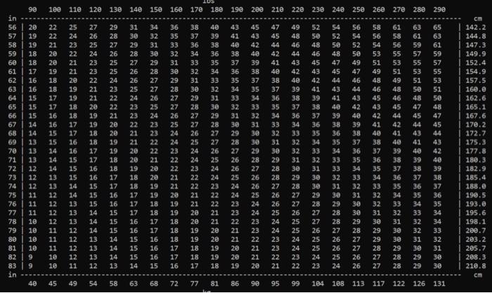 DRAW A FLOW CHART THAT DESCRIBES THE FLOW OF EACH EXERCISE. -