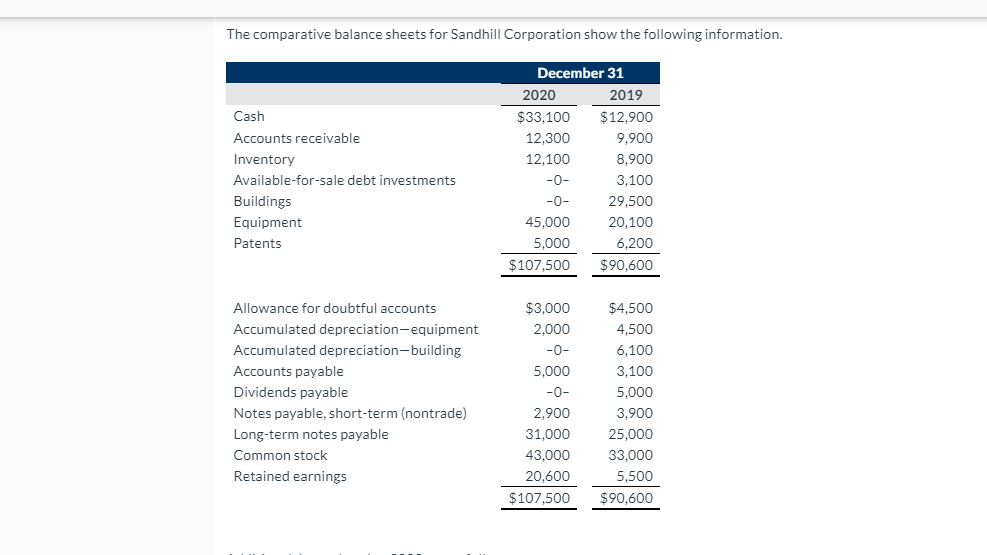 Please show workings and calculations and complete an entire statement of